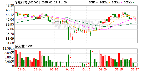 在线配资知识门户 派能科技：第三届监事会第十九次会议决议公告