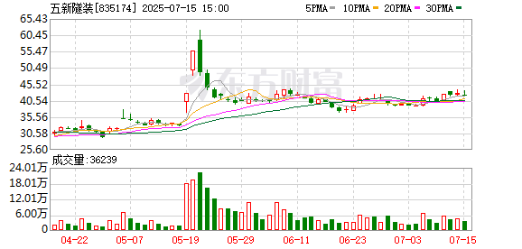 最大配资平台 五新隧装：第四届董事会第十次会议决议公告