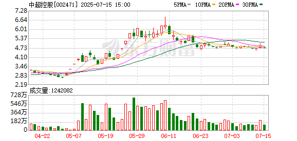 炒股配资官方网平台 中超控股：第六届董事会第二十三次会议决议公告