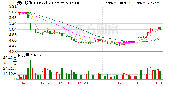 推荐配资股票 天山股份：2025年第三次临时股东会决议公告